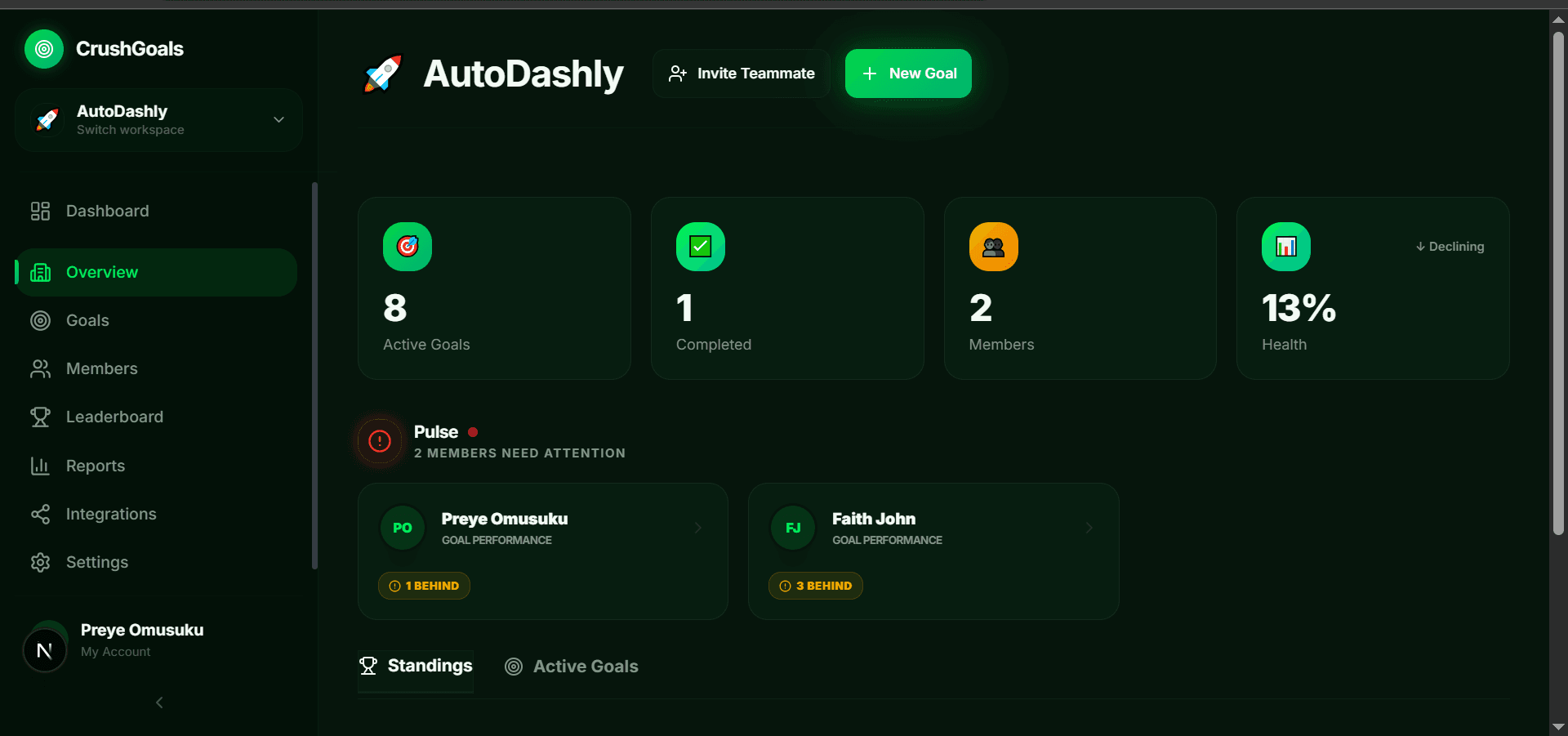 CrushGoals Dashboard Overview